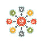 seo-service-siteants-page-1-保证