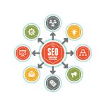 SiteAnts Google Page 1 Guaranteed SEO Service